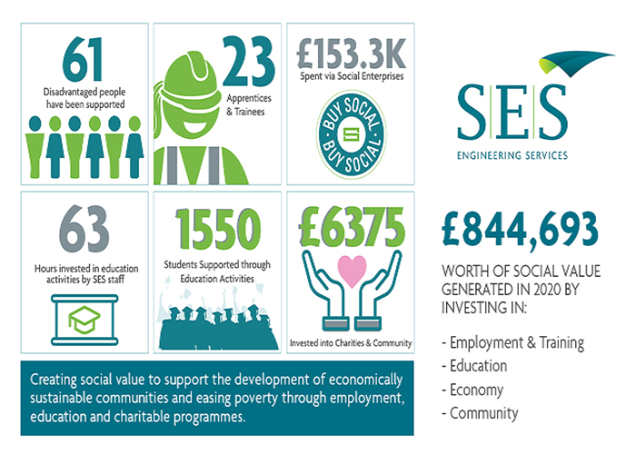 CSR Stats Updated 2021